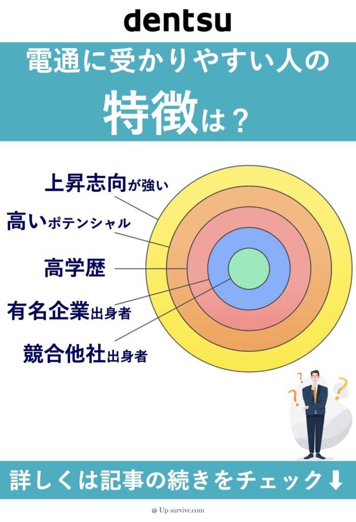 第二新卒で電通に受かりやすい人の特徴は？